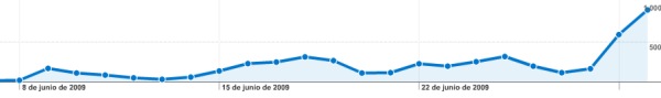 tarifasdeluz.com - visitas tarifasdeluz.com - visitas