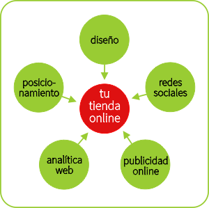 ecommerce