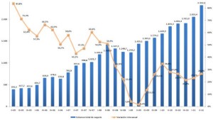 Variación Ecommerce en España 2001 (CMT) Variación Ecommerce en España 2011 (CMT)