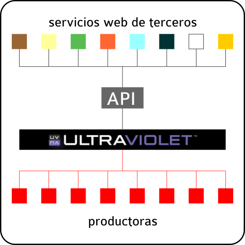 Propuesta UltraViolet